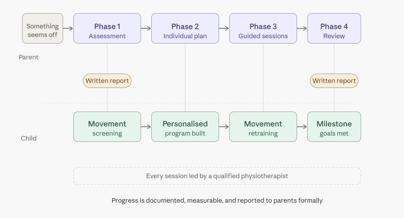 How Rhecore Foundation works